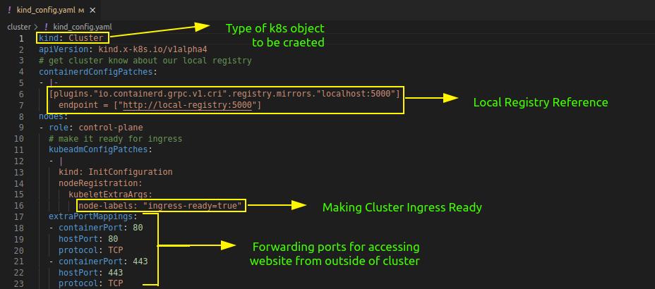Cluster Config file
