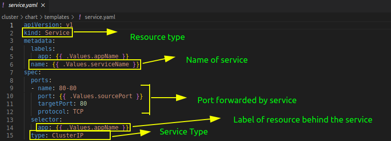 Service File